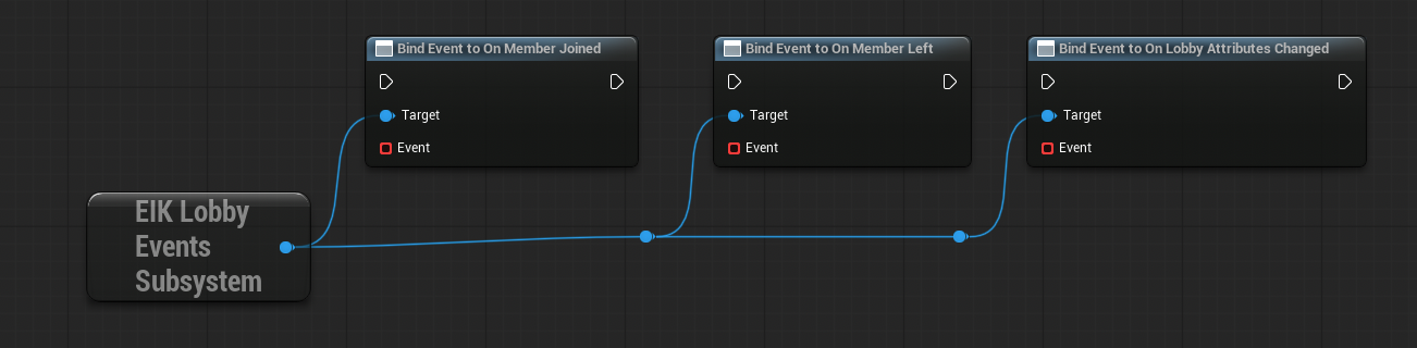 Lobby Events Subsystem binding