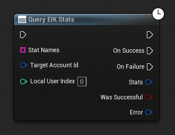 Query EIK Stats node