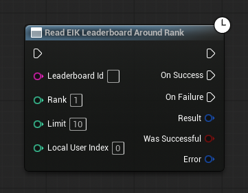Read Leaderboard Around Rank node