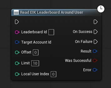 Read Leaderboard Around User node