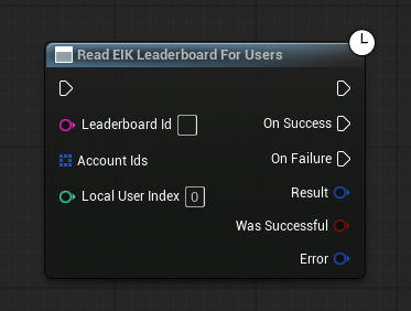 Read Leaderboard For Users node