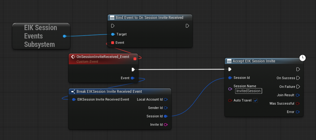 Session Events Subsystem with invite handling flow
